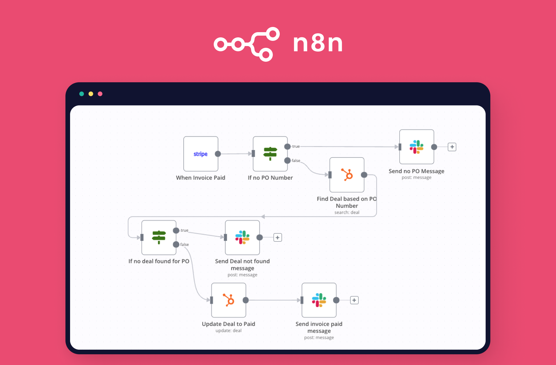 process métiers avec n8n process métiers avec n8n